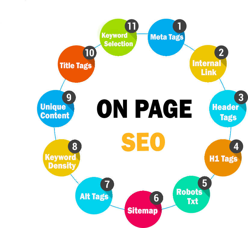 seo on page ottimizzazione